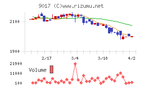 新潟交通