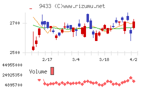 KDDI