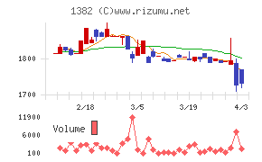 ホーブチャート