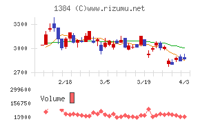 ホクリヨウチャート