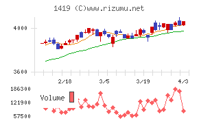 タマホームチャート