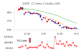日本アクアチャート