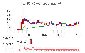 ｒｏｂｏｔ　ｈｏｍｅチャート