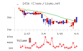 イシンチャート