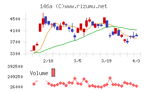 コロンビア・ワークスチャート