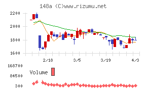 ハッチ・ワークチャート