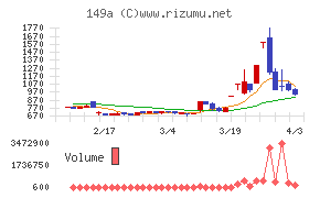 シンカチャート