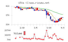 ＪＳＨチャート