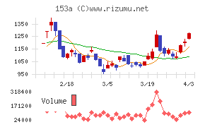 カウリスチャート