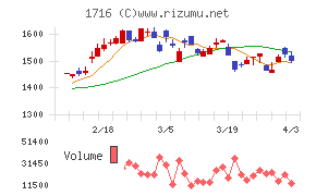 第一カッター興業チャート