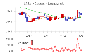 ハンモックチャート
