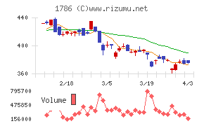 オリエンタル白石チャート