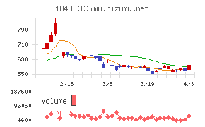 富士ピー・エスチャート