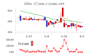学びエイドチャート