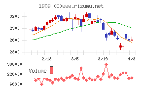 日本ドライケミカルチャート