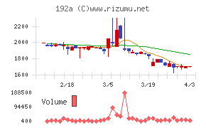 インテグループチャート