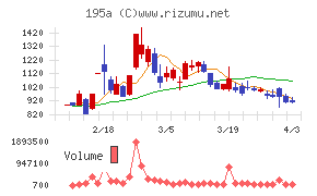 ＭＵＳＣＡＴ　ＧＲＯＵＰチャート