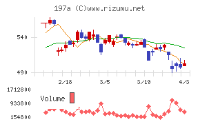 タウンズチャート