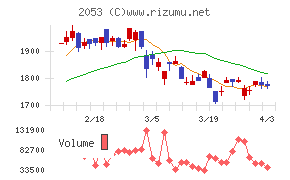 中部飼料チャート