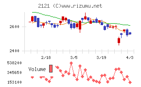 ＭＩＸＩチャート