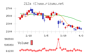 フィットイージーチャート