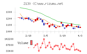 メンバーズチャート