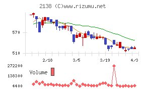 クルーズチャート