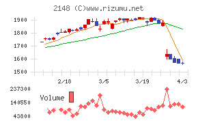 アイティメディアチャート