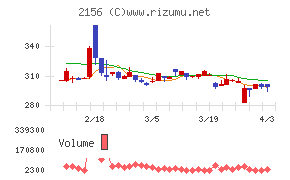 セーラー広告チャート