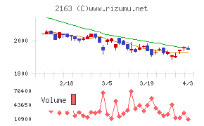 アルトナーチャート