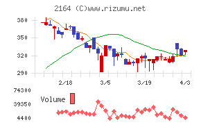 地域新聞社チャート