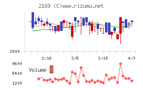 ＣＤＳチャート