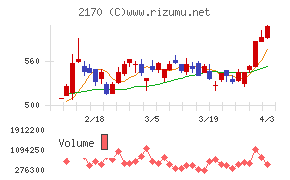 リンクアンドモチベーションチャート