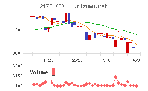 インサイトチャート