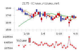 エス・エム・エスチャート