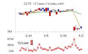成学社チャート