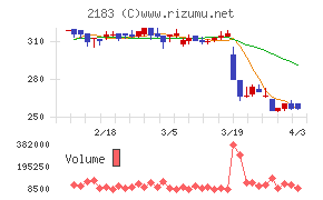 リニカルチャート