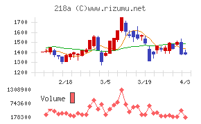 Liberawareチャート