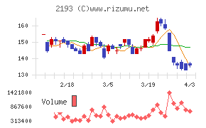クックパッドチャート