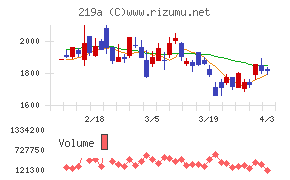 Heartseedチャート