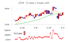 中村屋チャート