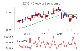 江崎グリコチャート