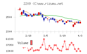 井村屋グループチャート