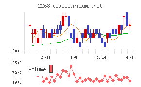 B-R サーティワン アイスクリームチャート