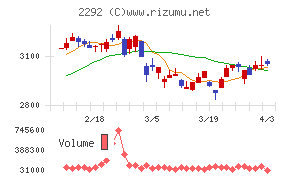 Ｓ　ＦＯＯＤＳチャート