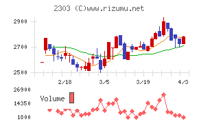 ドーンチャート