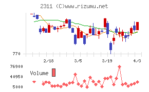 エプコチャート
