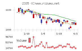 キューブシステムチャート