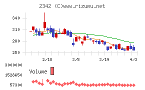 トランスジェニックグループチャート