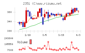 ＡＳＪチャート
